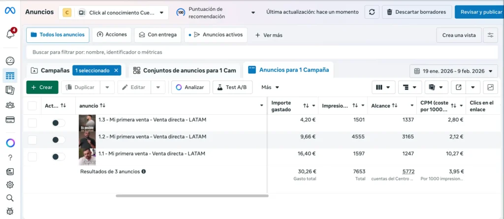 Vista del administrador de anuncios de Meta mostrando tres variantes de un anuncio de venta directa para LATAM, con métricas iniciales de gasto, impresiones y CPM tras el curso Partner 360.