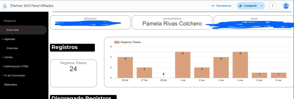 Panel de control de afiliado de Partner 360 a nombre de Pamela Rivas, mostrando un gráfico de barras con la captación diaria de leads y un total de 24 registros acumulados.