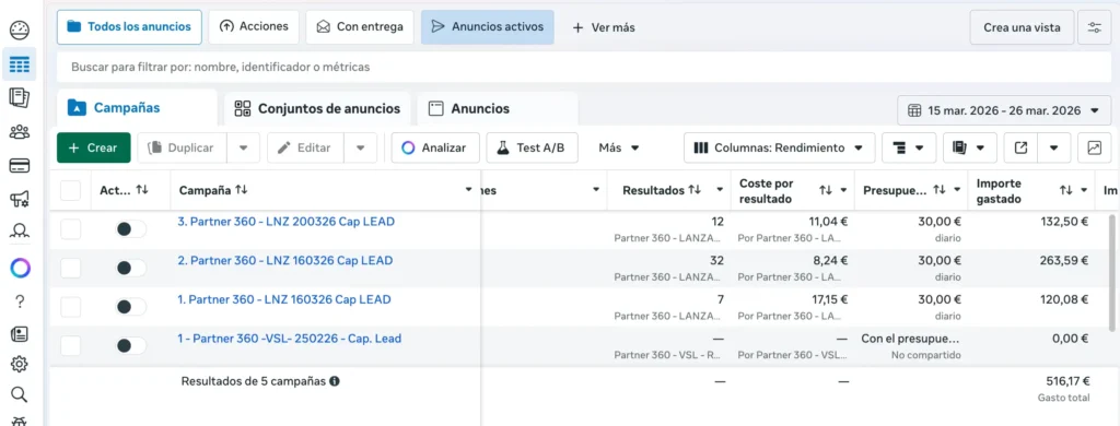 Administrador de anuncios de Meta mostrando resultados de múltiples campañas de captación de leads para Partner 360, con una inversión total de 516€ y detalles de coste por resultado optimizado.